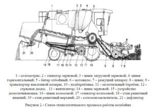 Челноковая схема работы комбайна в очистном забое