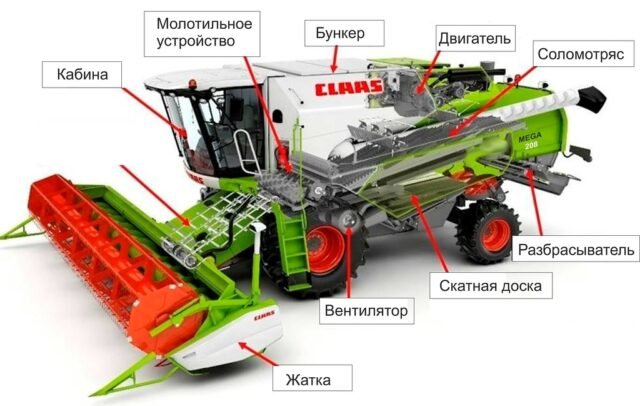 Двигатель комбайна полесье