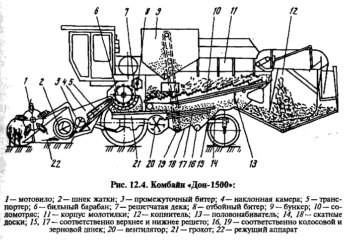 Односторонняя схема работы комбайна